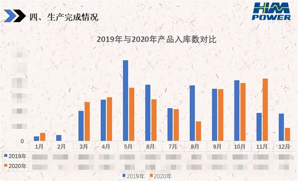銳意變革，合力共贏&mdash;&mdash;赫茲曼2021年會(huì)慶典